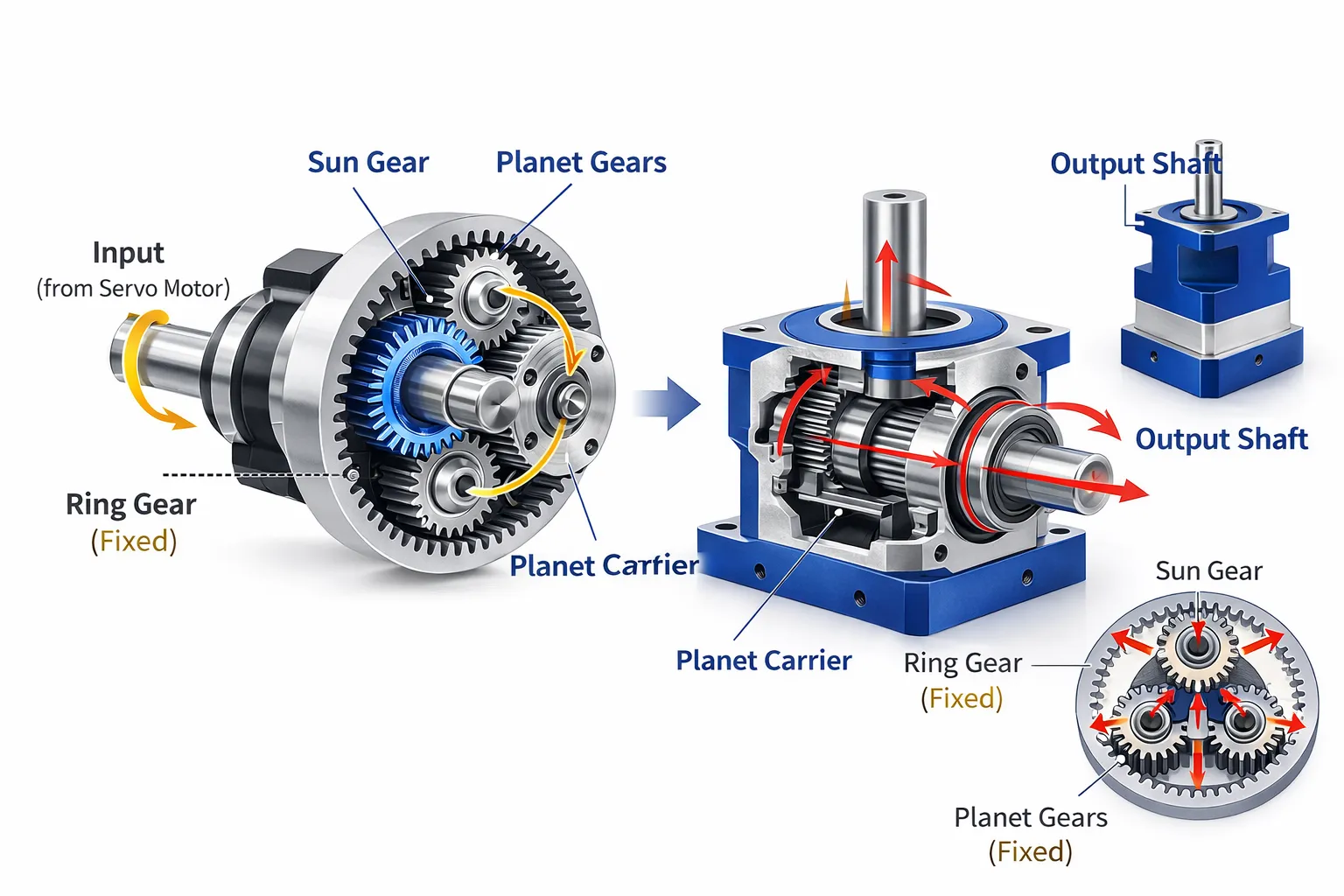 PLS-Precision-Planetary-Gearbox-Structure-1