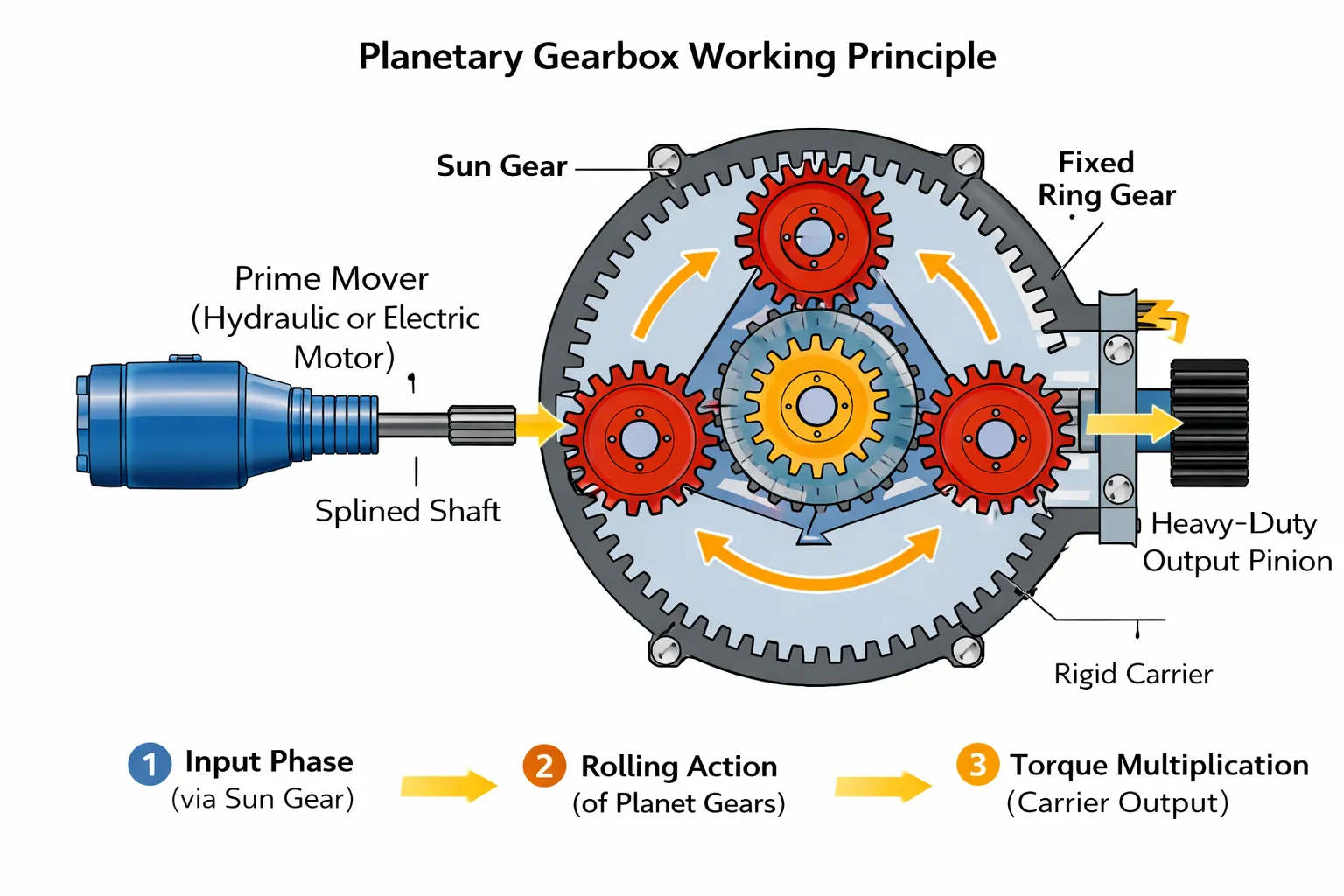 planetary-gearbox-structure-1