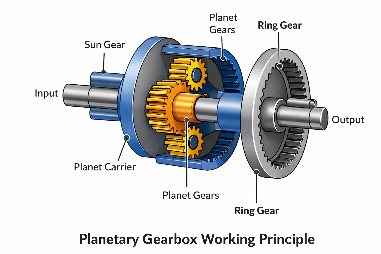 planetary-gearbox-structure-2
