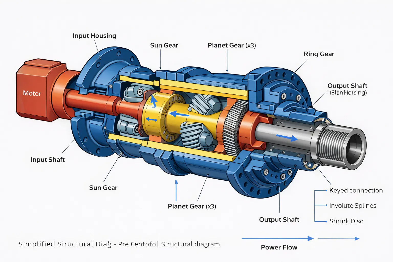 planetary-gearbox-structure-3